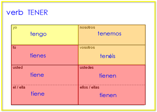 Spanish Form Chart