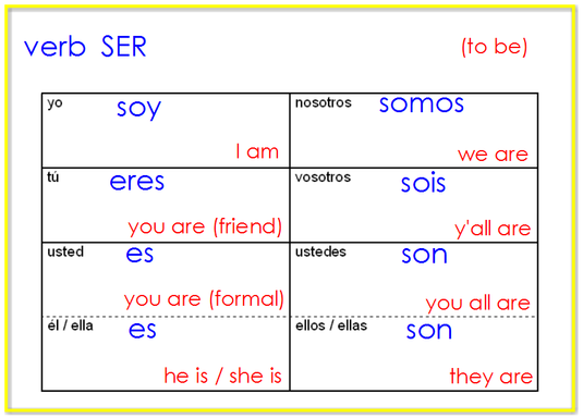 you are in spanish ser